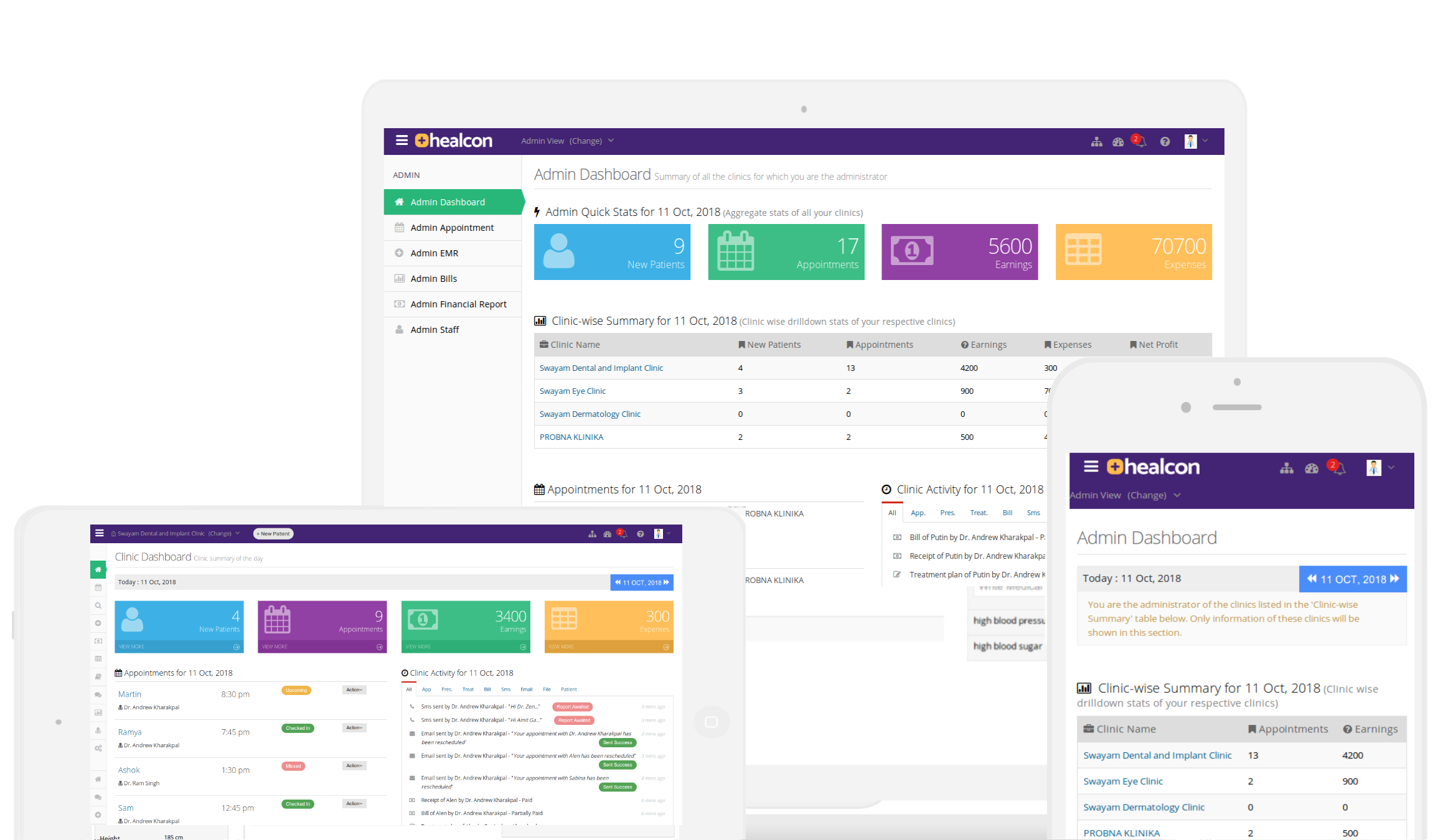 Healcon multi-clinic management software central admin dashboard showing all branches